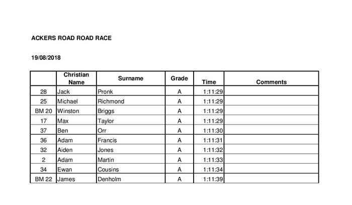 BM Race 1 Hosted by BMSC Ackers Rd 19.08.18 Results-page-001