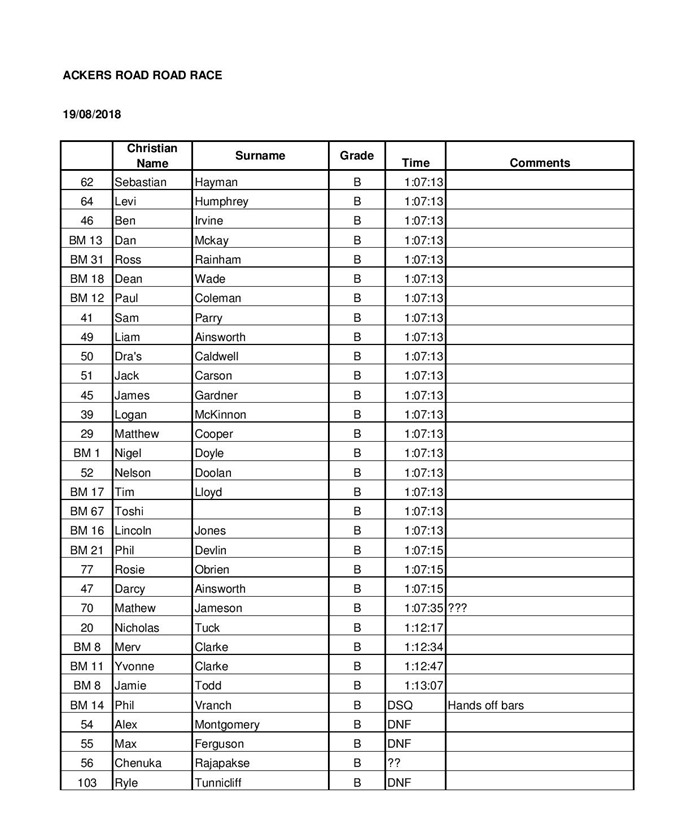 BM Race 1 Hosted by BMSC Ackers Rd 19.08.18 Results-page-002