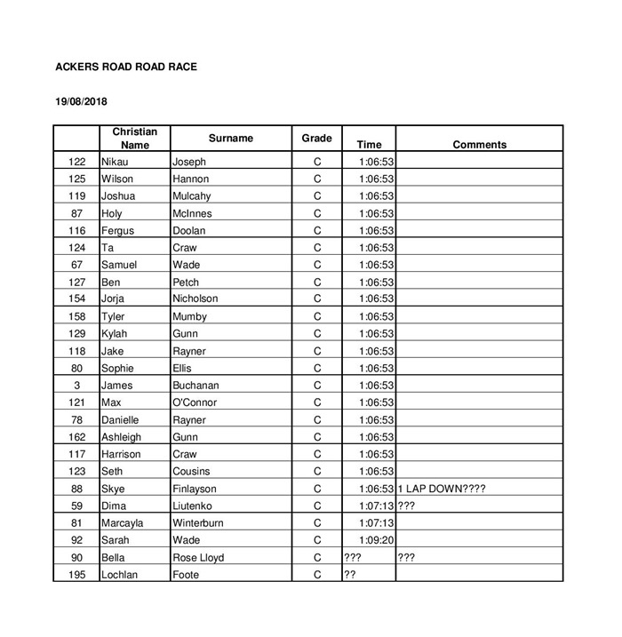BM Race 1 Hosted by BMSC Ackers Rd 19.08.18 Results-page-003