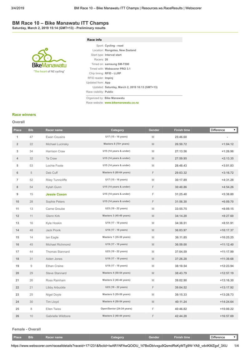 BM Race 10 – Bike Manawatu ITT Champs _ Resources.ws.RaceResults _ Webscorer complete results-1