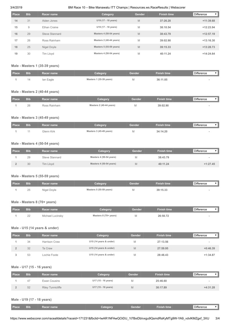 BM Race 10 – Bike Manawatu ITT Champs _ Resources.ws.RaceResults _ Webscorer complete results-3