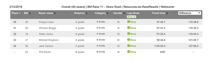Overall (All racers) _ BM Race 11 – Akers Road _ Resources.ws.RaceResults _ Webscorer-2