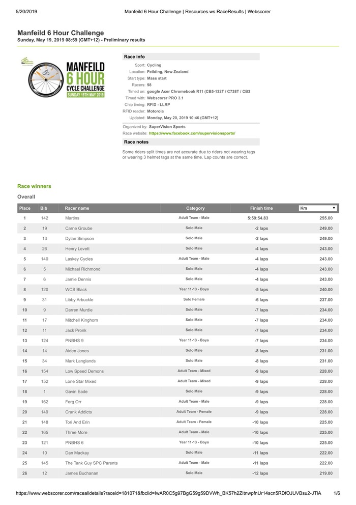 Manfeild 6 Hour Challenge _ Resources.ws.RaceResults _ Webscorer Full RESULTS-1