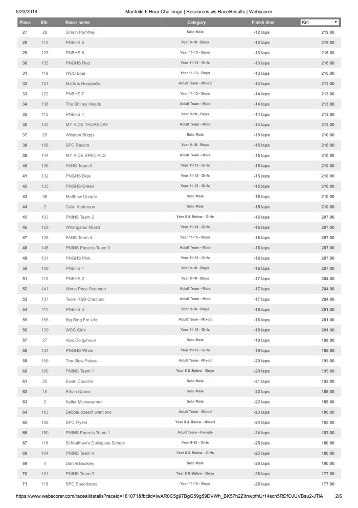 Manfeild 6 Hour Challenge _ Resources.ws.RaceResults _ Webscorer Full RESULTS-2