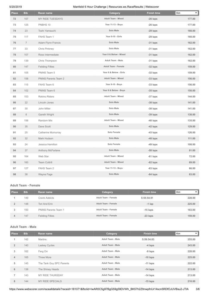 Manfeild 6 Hour Challenge _ Resources.ws.RaceResults _ Webscorer Full RESULTS-3