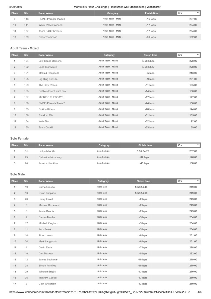 Manfeild 6 Hour Challenge _ Resources.ws.RaceResults _ Webscorer Full RESULTS-4