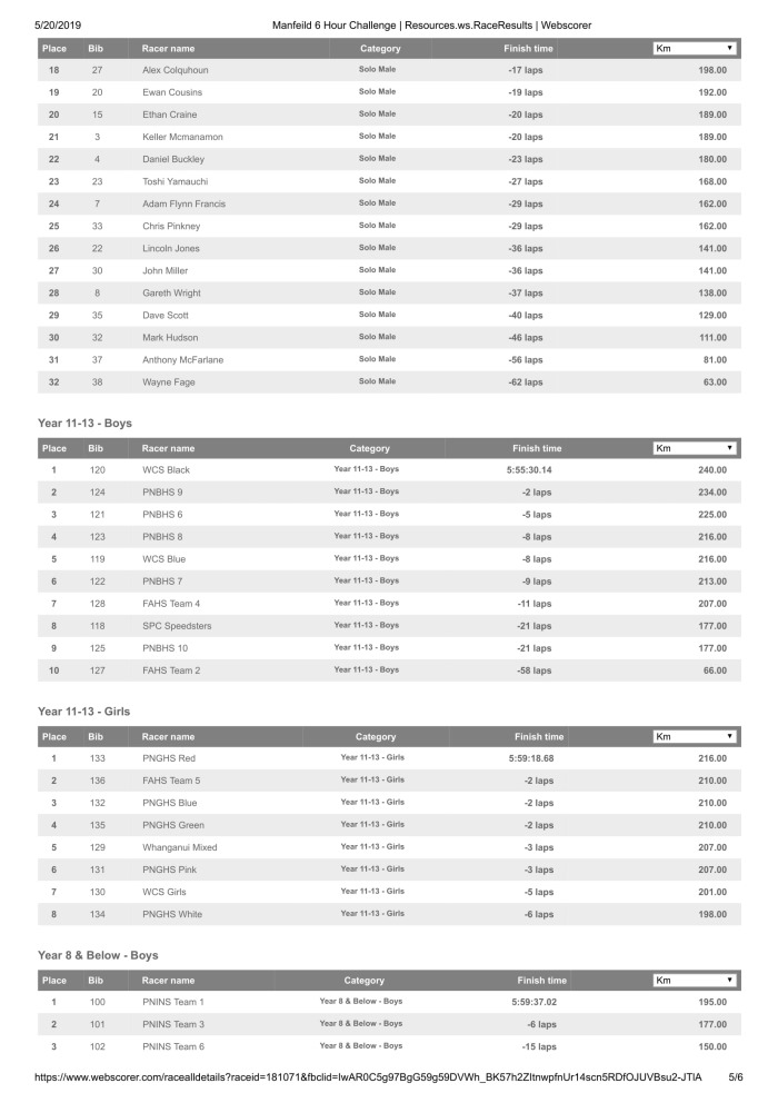 Manfeild 6 Hour Challenge _ Resources.ws.RaceResults _ Webscorer Full RESULTS-5