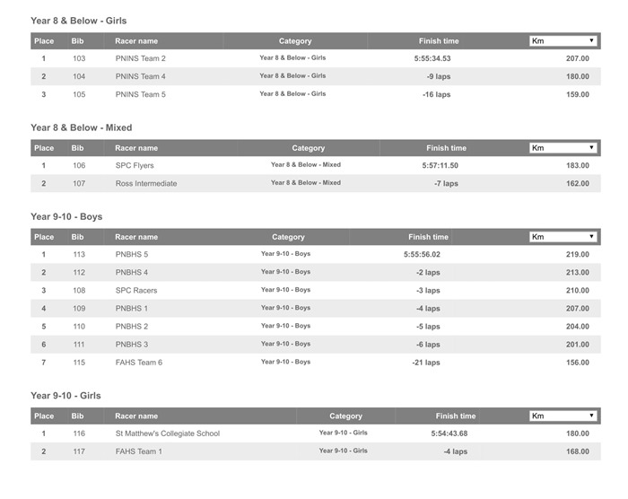 Manfeild 6 Hour Challenge _ Resources.ws.RaceResults _ Webscorer Full RESULTS-6