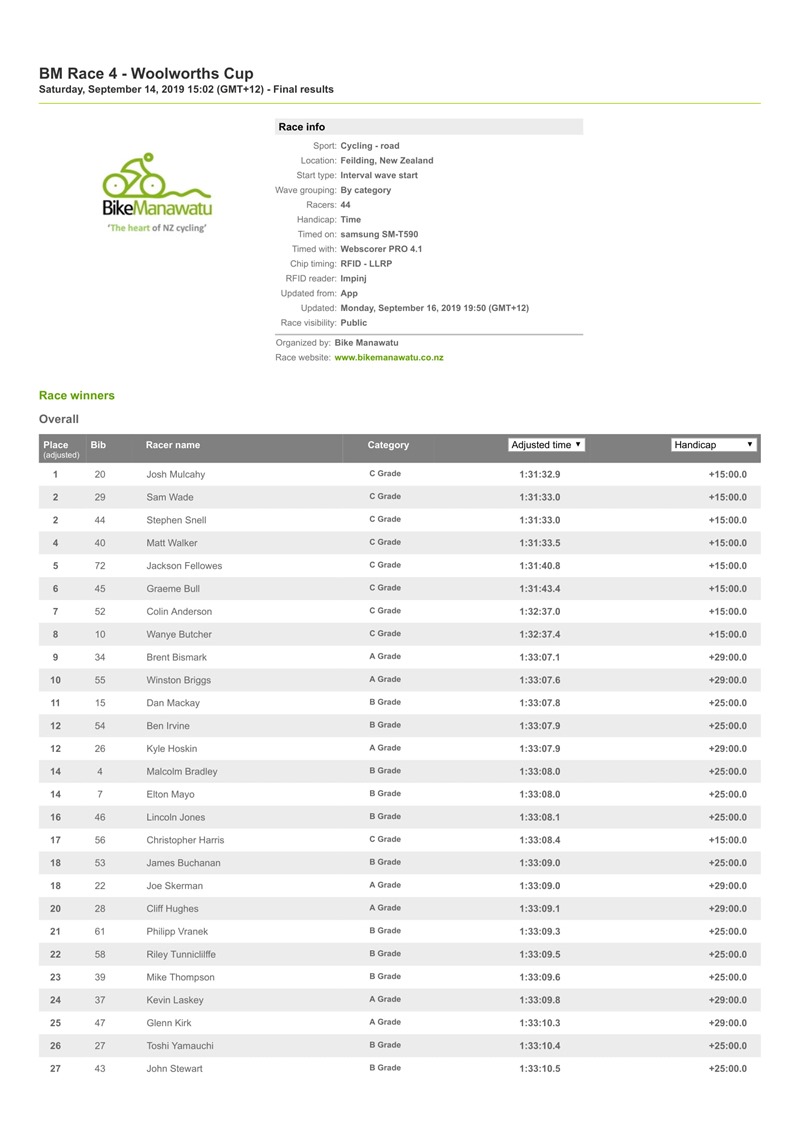 BM Race 4 - Woolworths Cup _ Resources.ws.RaceResults _ Webscorer-1