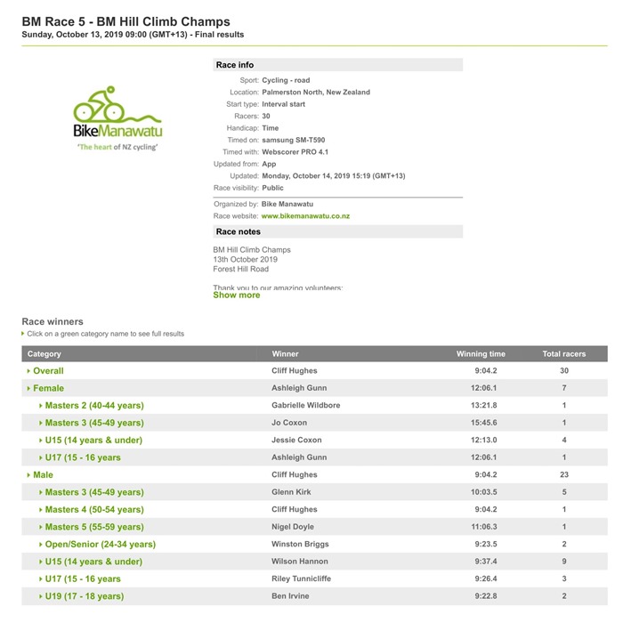 BM Race 5 - BM Hill Climb Champs _ Race results _ Webscorer-1