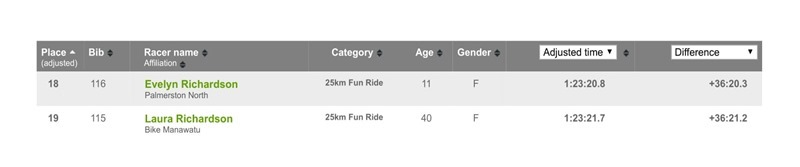 25km Fun Ride  RaceResults _ Webscorer-2_thumb[2]