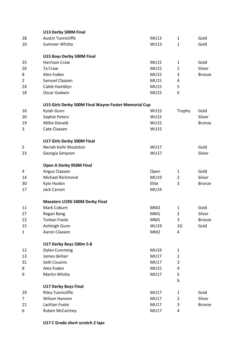LCC Track Carn Results Published-2