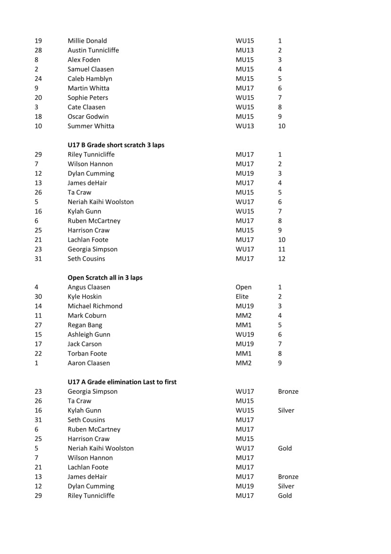 LCC Track Carn Results Published-3