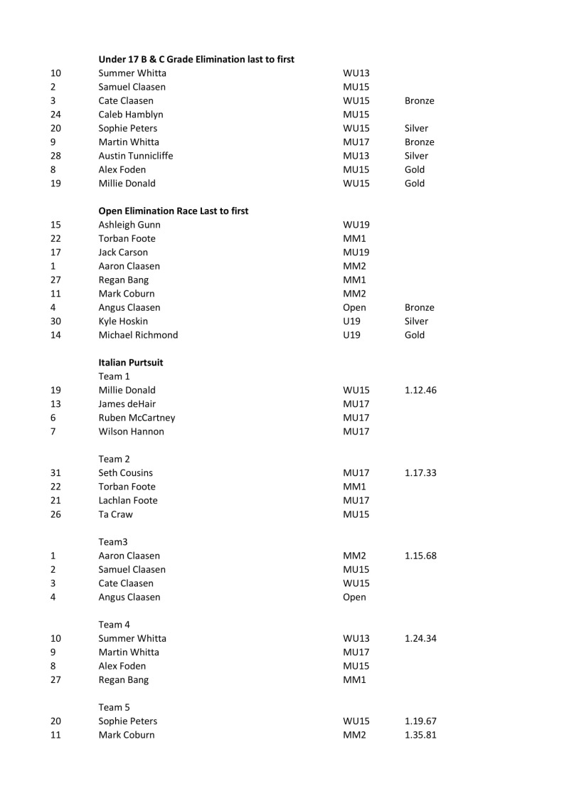 LCC Track Carn Results Published-4