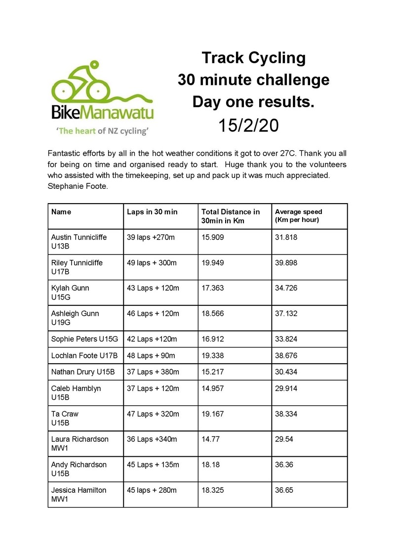 30 min results day 1-page-001