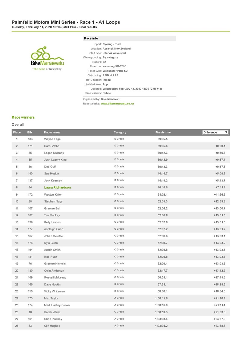Palmfeild Motors Mini Series - Race 1 - A1 Loops _ Resources.ws.RaceResults _ Webscorer-page-001