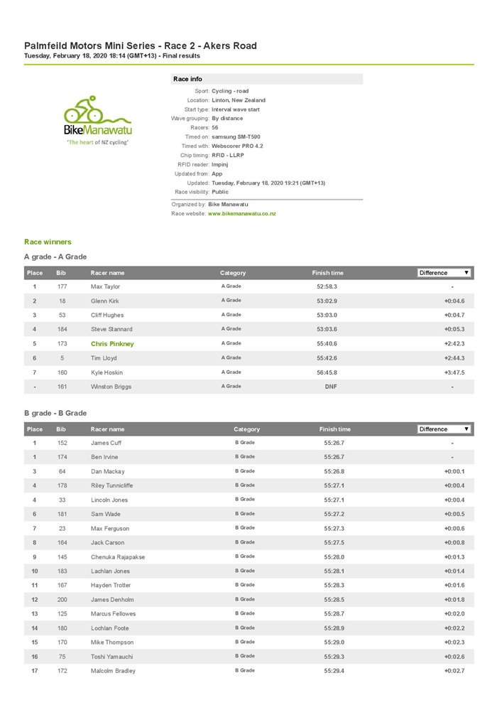 Palmfeild Motors Mini Series - Race 2 - Akers Road _ Resources.ws.RaceResults _ Webscorer RESULTS-page-001