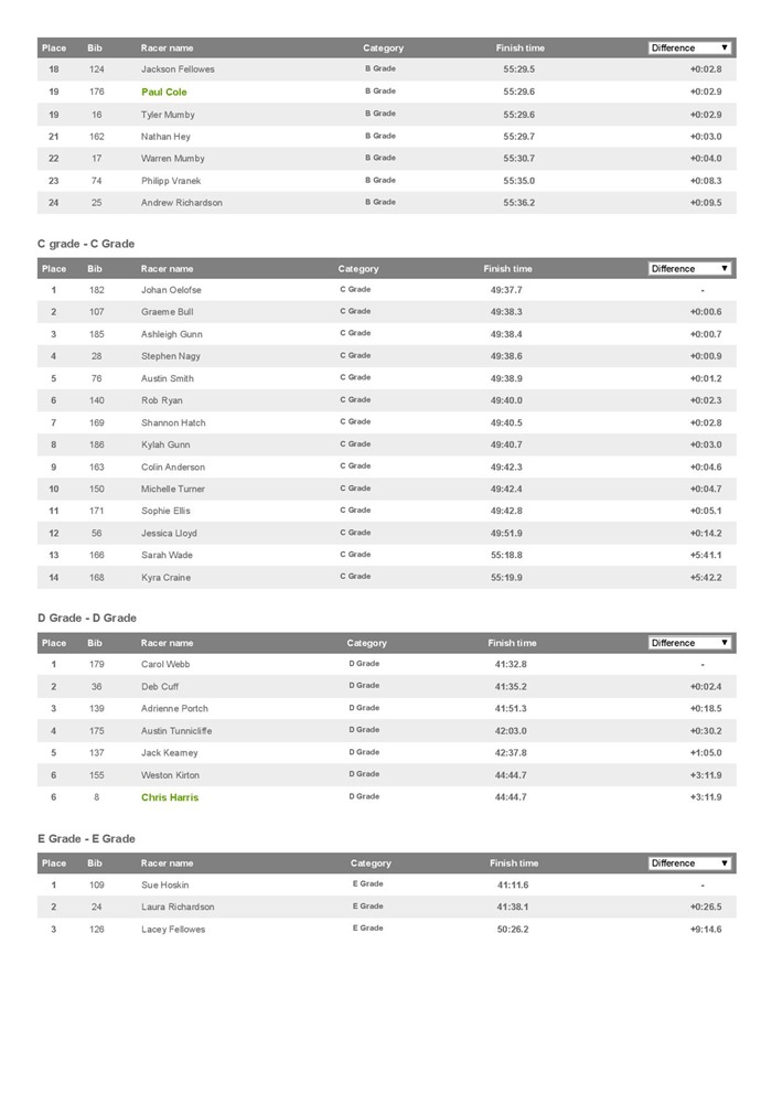 Palmfeild Motors Mini Series - Race 2 - Akers Road _ Resources.ws.RaceResults _ Webscorer RESULTS-page-002