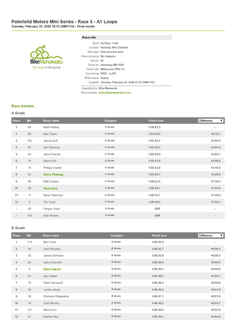 Palmfeild Motors Mini Series - Race 3 - A1 Loops _ Resources.ws.RaceResults _ Webscorer-page-001