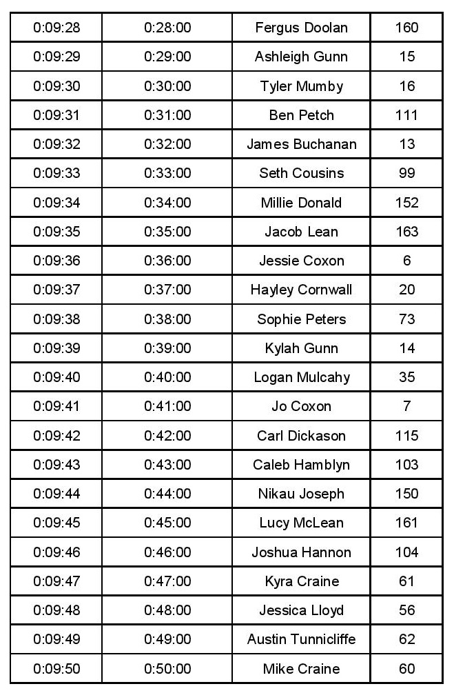 Forest Road Start List page 002