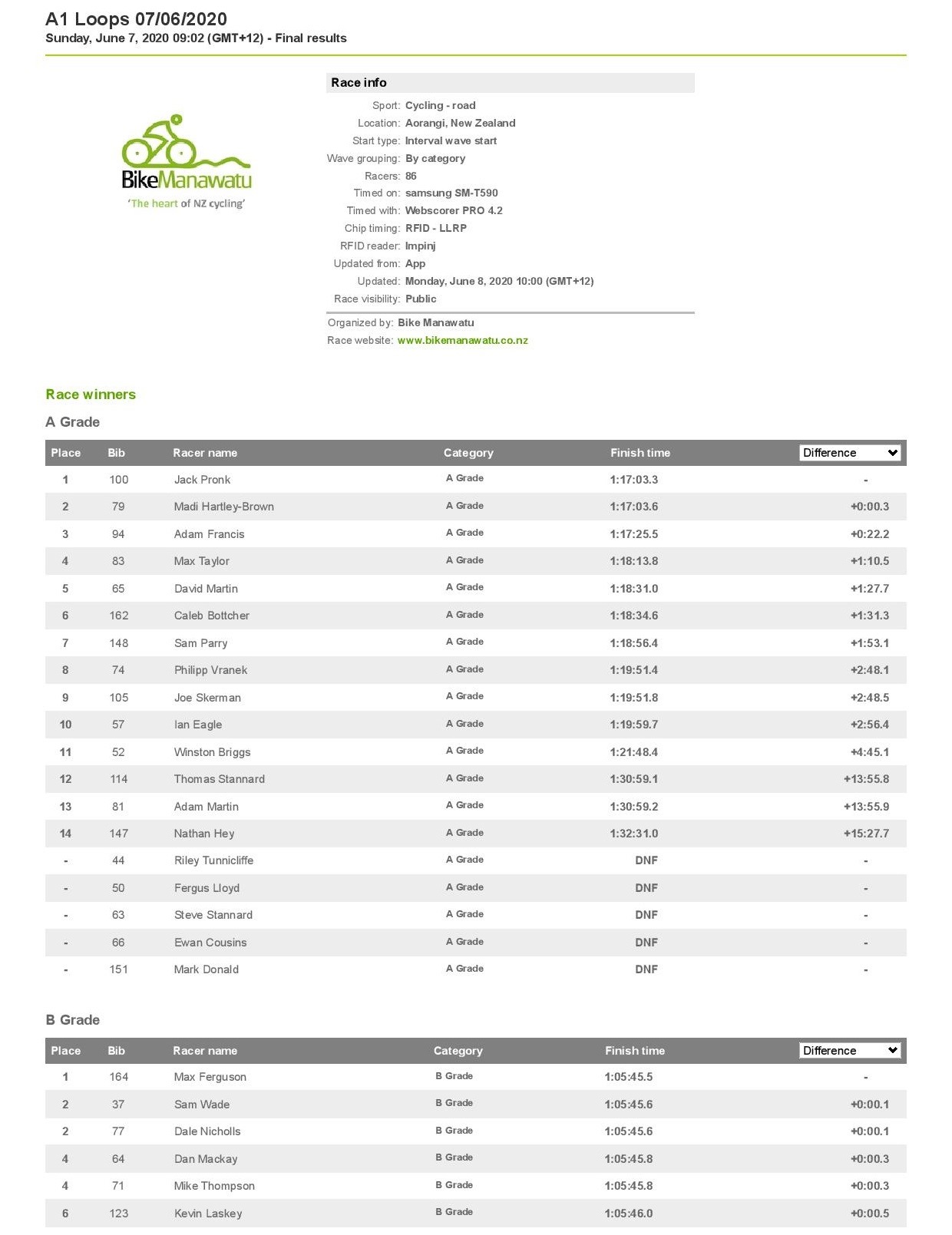 A1 Loops 07_06_2020 _ Resources.ws.RaceResults _ Webscorer-page-001
