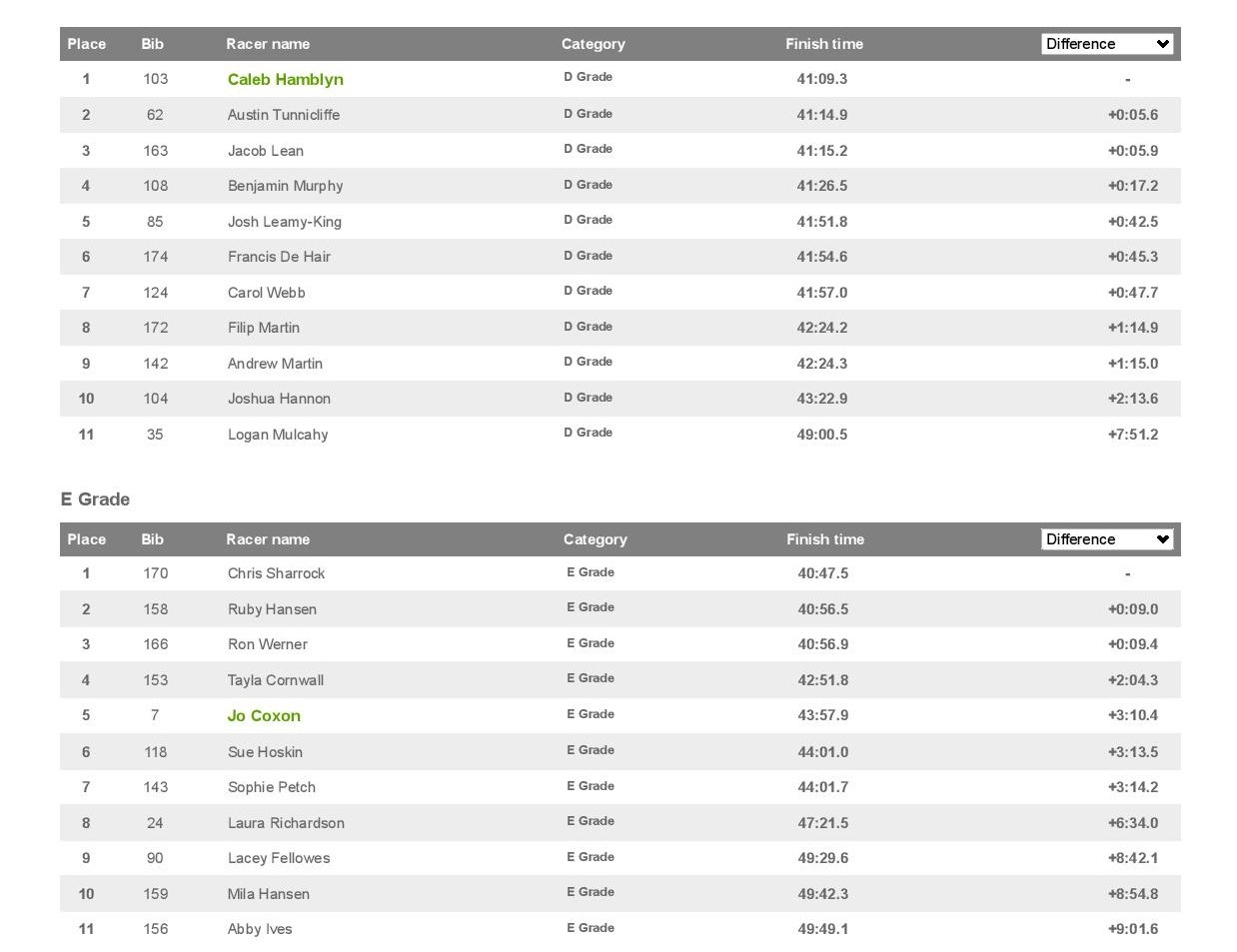 A1 Loops 07_06_2020 _ Resources.ws.RaceResults _ Webscorer-page-003