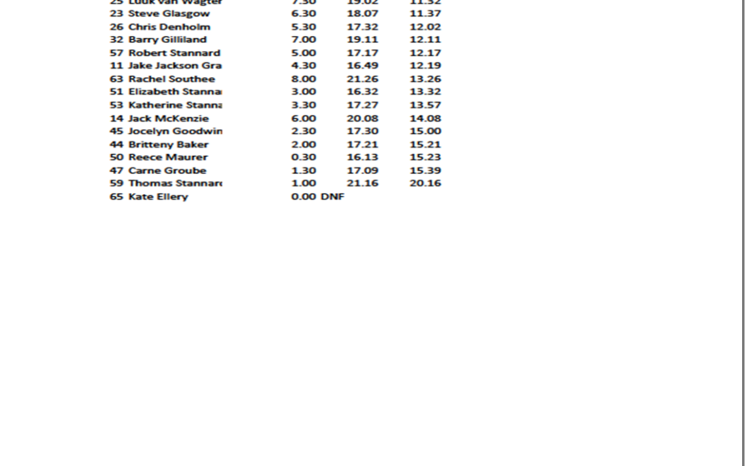 Hill climb Champs Results