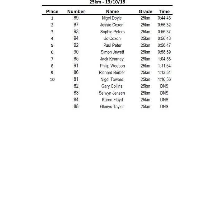 Feilding Festival of Cycling 2018 Results: