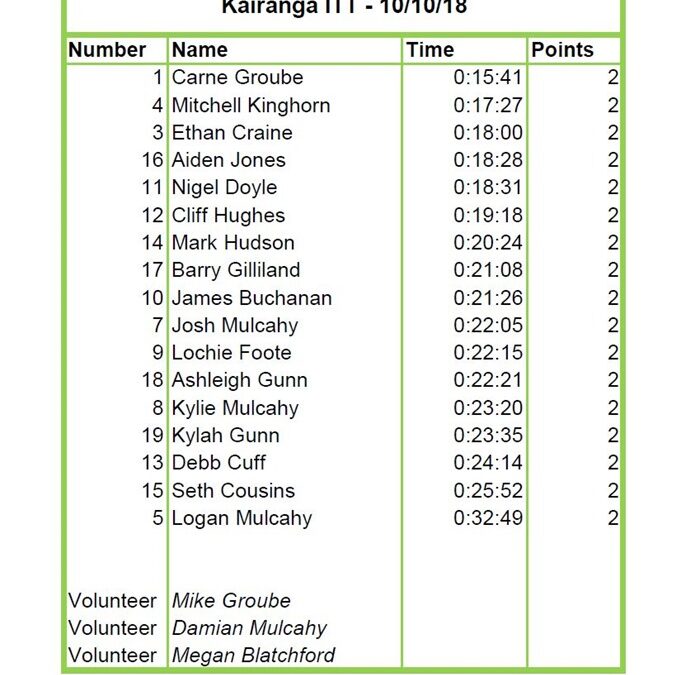 Kairanga ITT Results 10 Oct 2018