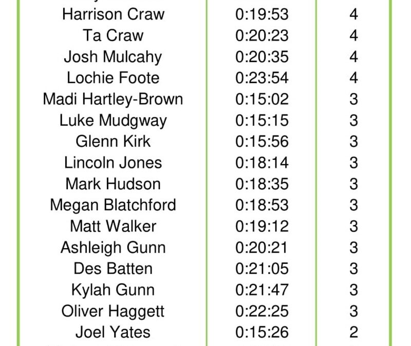 Kairanga ITT–Nov 2018 Series Overall Points