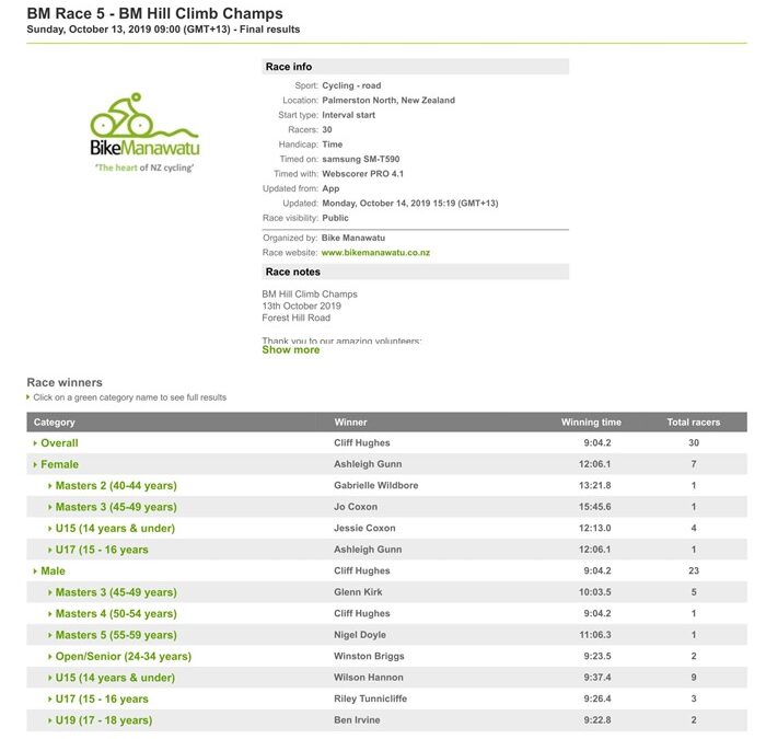 Bike Manawatu Race 5 – Hill Climb Champs Results 13 Oct 2019