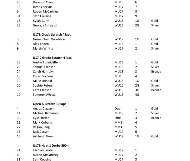 LCC Track Carnival Results 24th Nov 2019