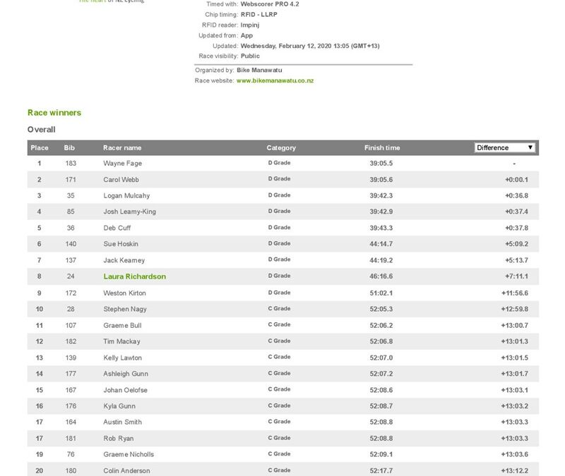 Palmfeild Motors Mini Series–Race 1 Results 11/02/2020