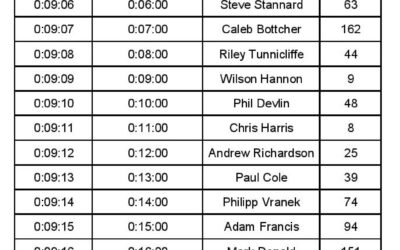 Forest Road – Hill Climb ITT – 24 May 2020