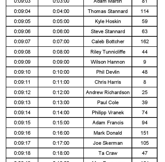 Forest Road – Hill Climb ITT – 24 May 2020