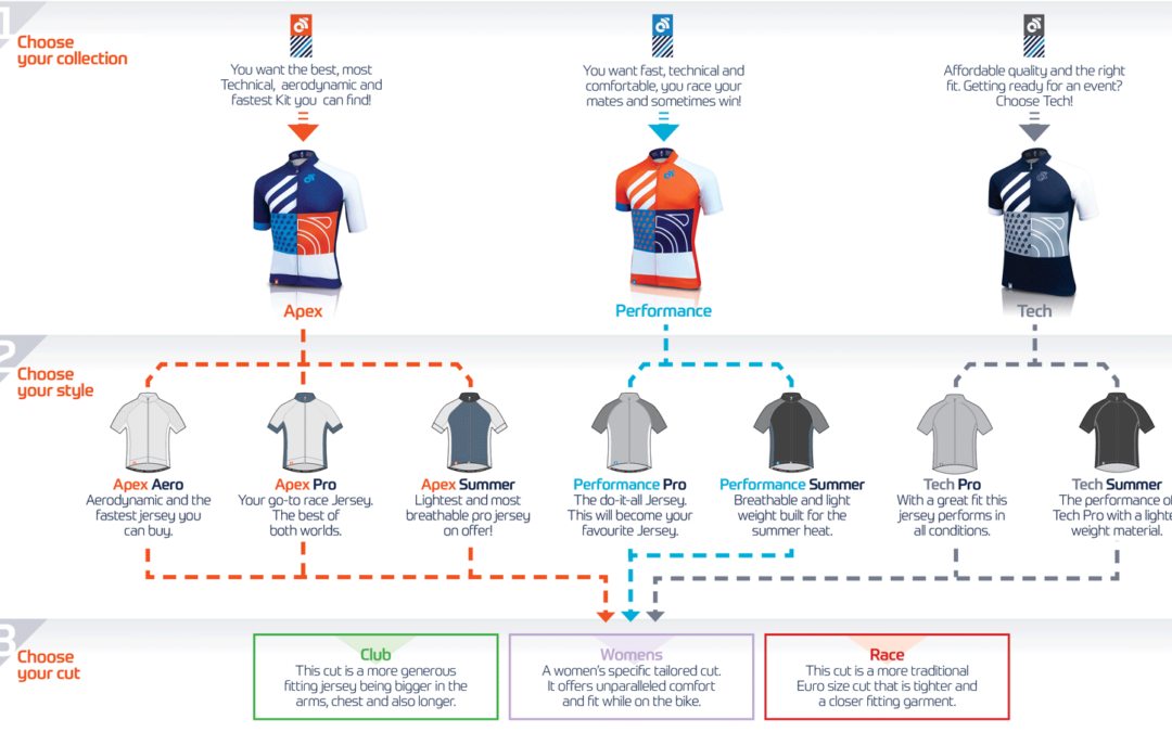 Bike Manawatu – Champion Systems Club Uniform – Est Delivery Mid September 2020