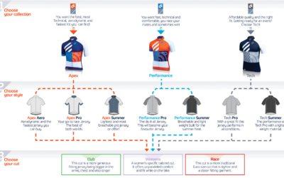 Bike Manawatu – Champion Systems Club Uniform – Est Delivery 26 February 2021